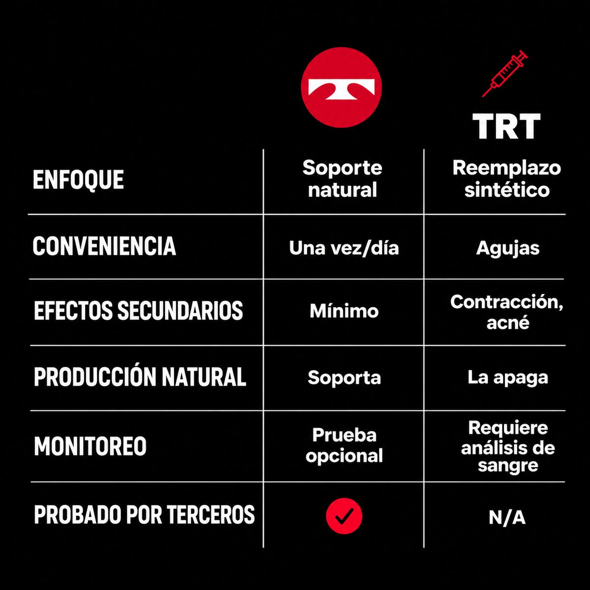 Temple | Apoyo natural para la testosterona